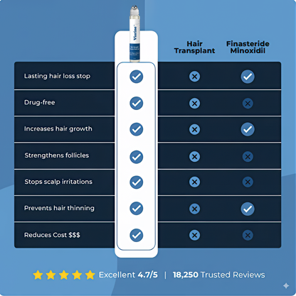 Viorine™ Hair Regrowth Roll-On Serum